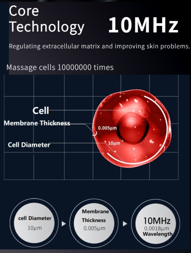 10MHz =10 Million Times Vibration In 1 Second